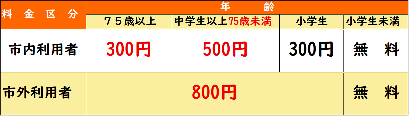 さくら荘 利用料金表