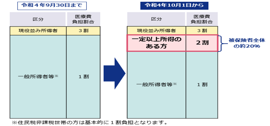 kouki_hutanwariai_henkou_05