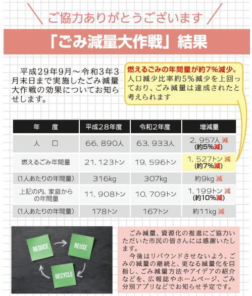 「ごみ減量大作戦」結果のチラシ