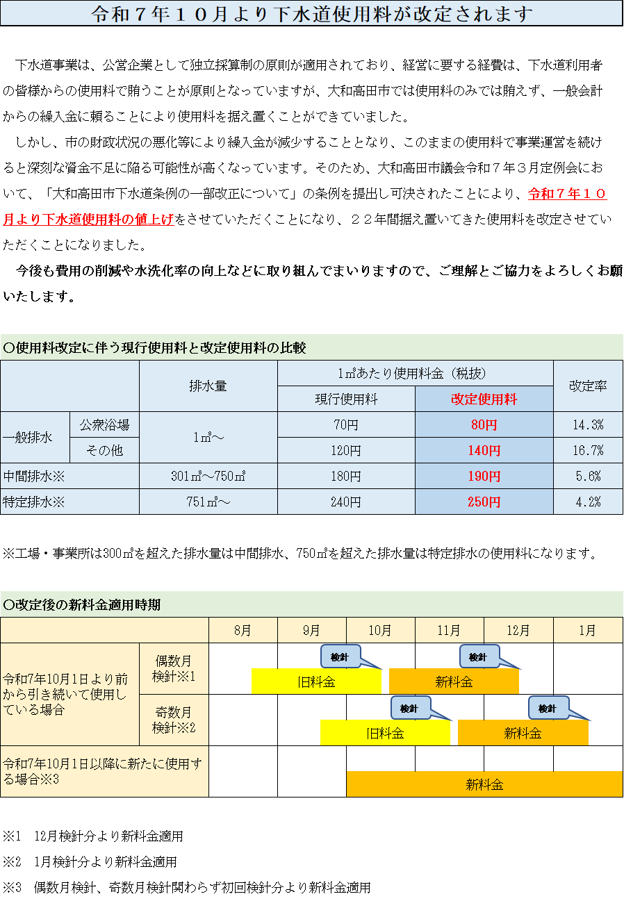 下水道料金改定1