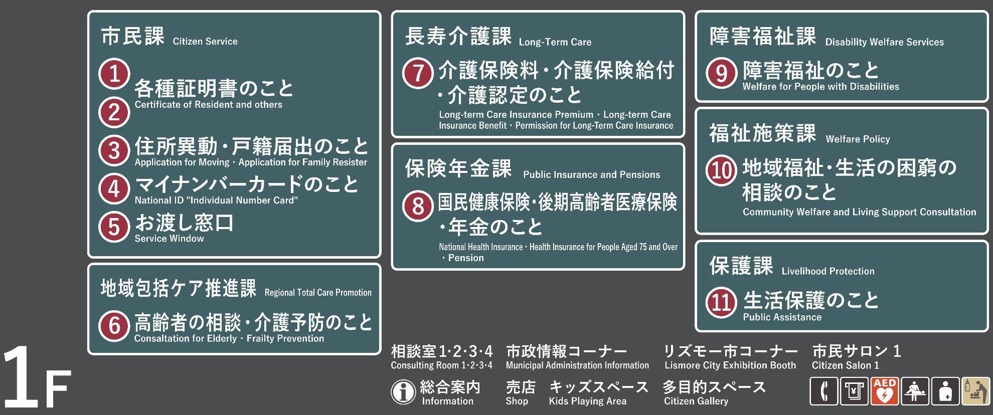 市役所庁舎マップ1階