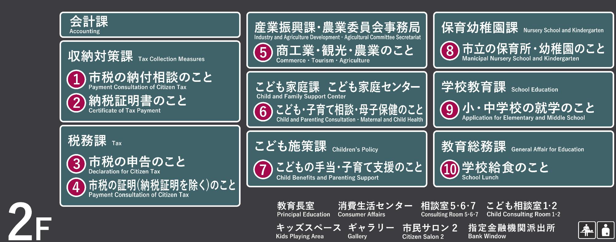 市役所庁舎マップ2階