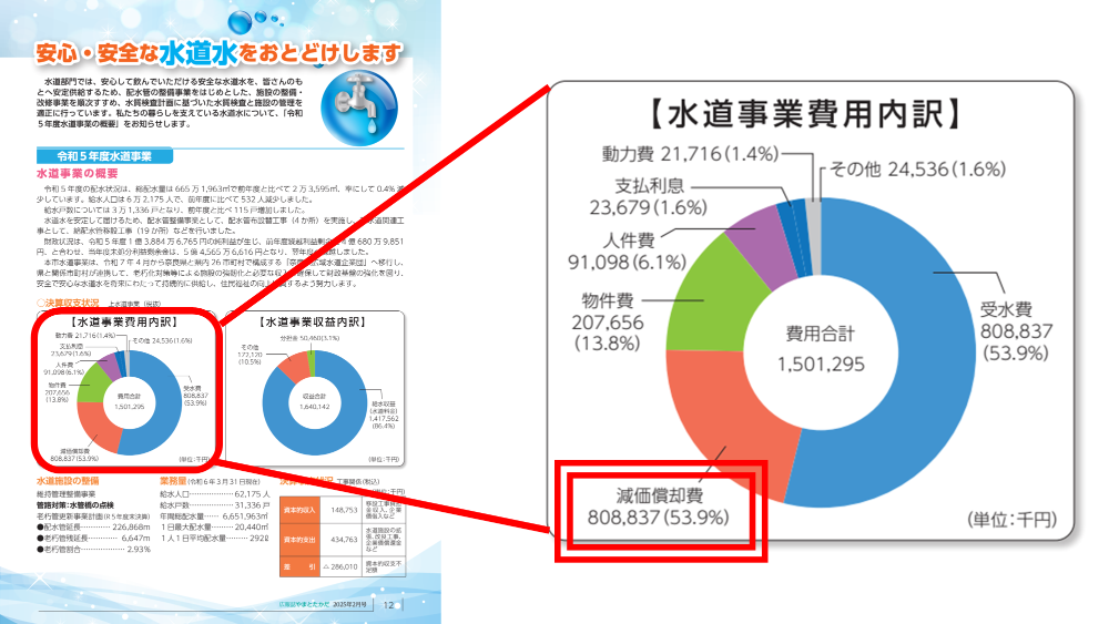 広報誌3月号水道記事