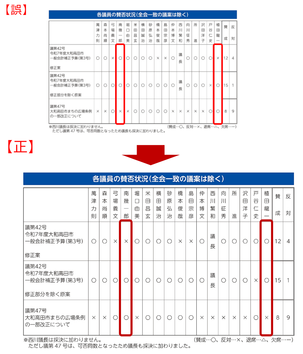 令和7年9月号広報誌12ページの訂正イメージ