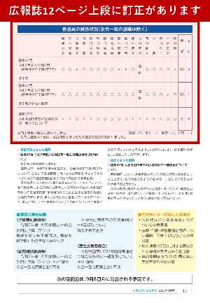 令和7年9月号広報誌12ページの訂正箇所イメージ(赤枠で囲っている)