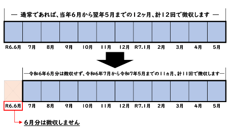 減税