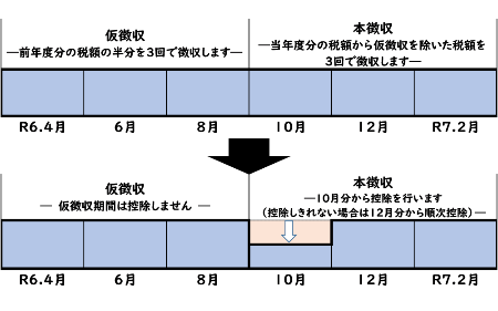 減税