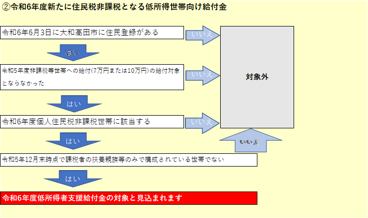 定