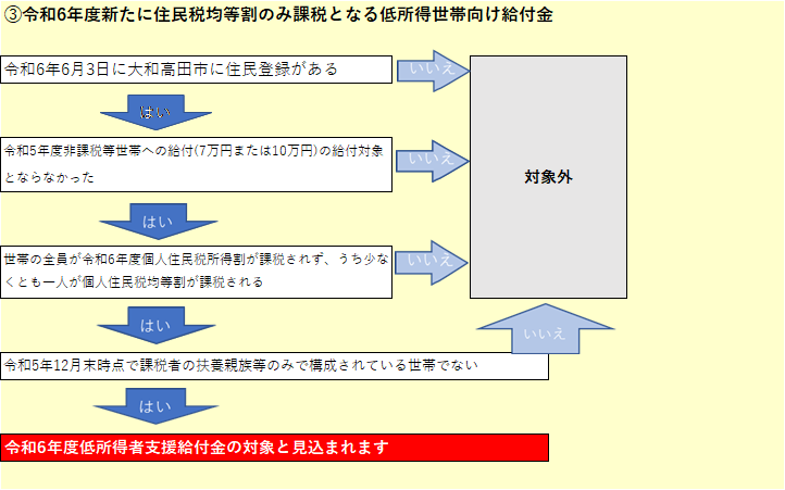 額