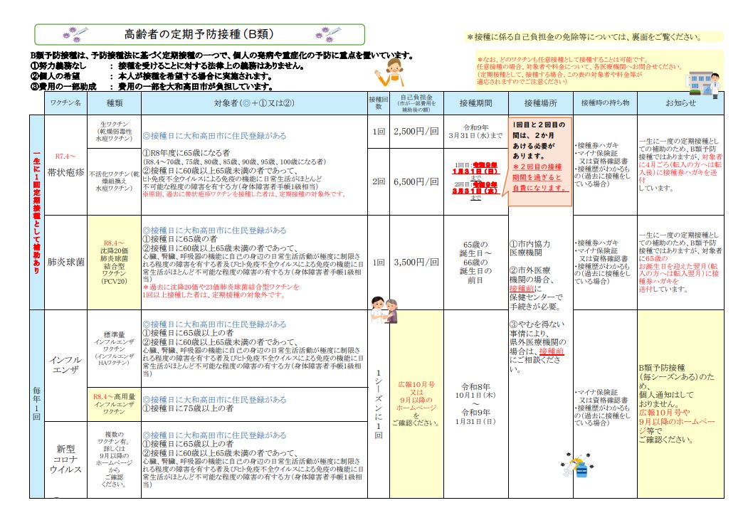 予防接種事業のご案内