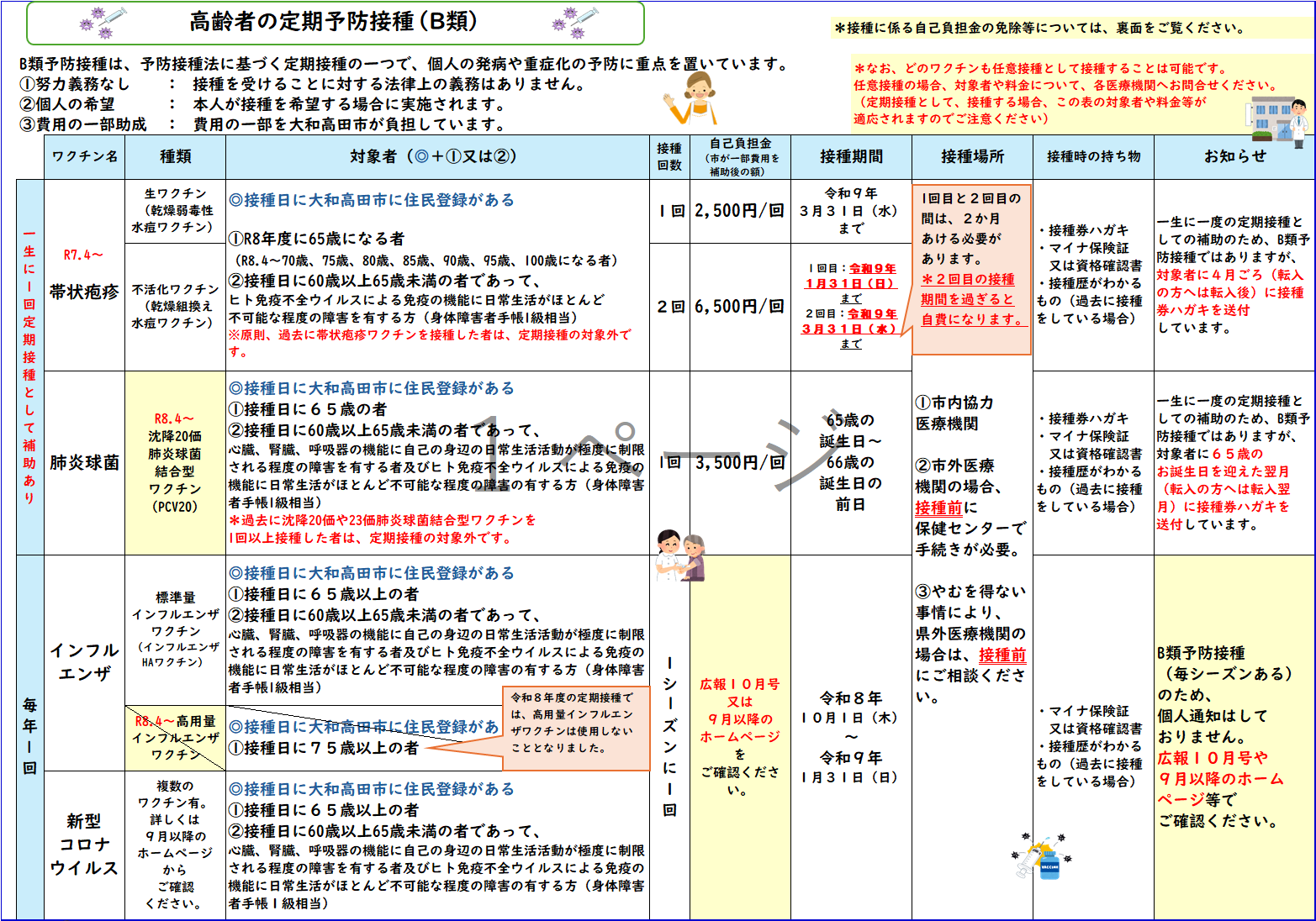 高齢者予防接種事業のご案内