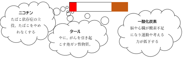 たばこの副流煙による害