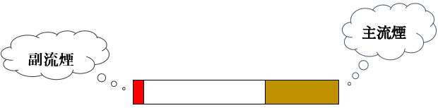 主流煙と副流煙の図