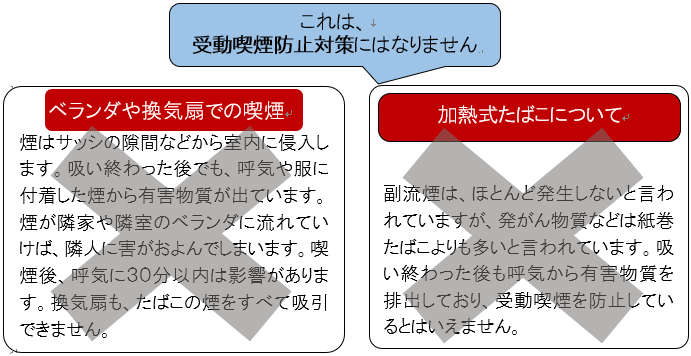 受動喫煙防止