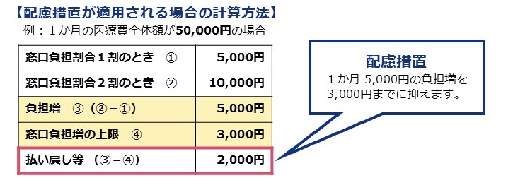 kouki_hutanwariai_henkou_03