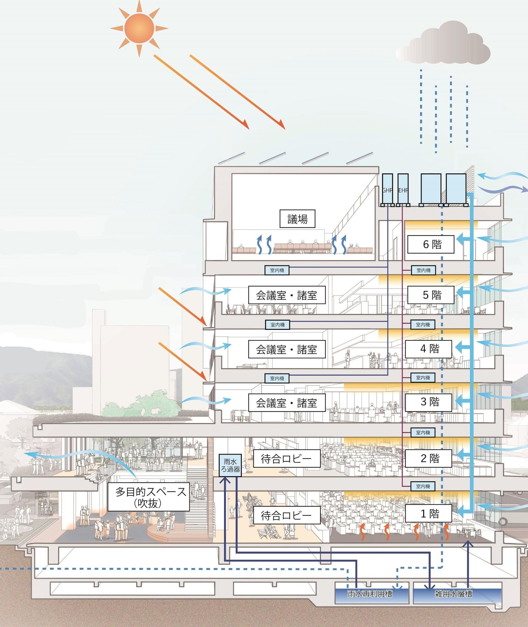庁舎の各フロア断面図