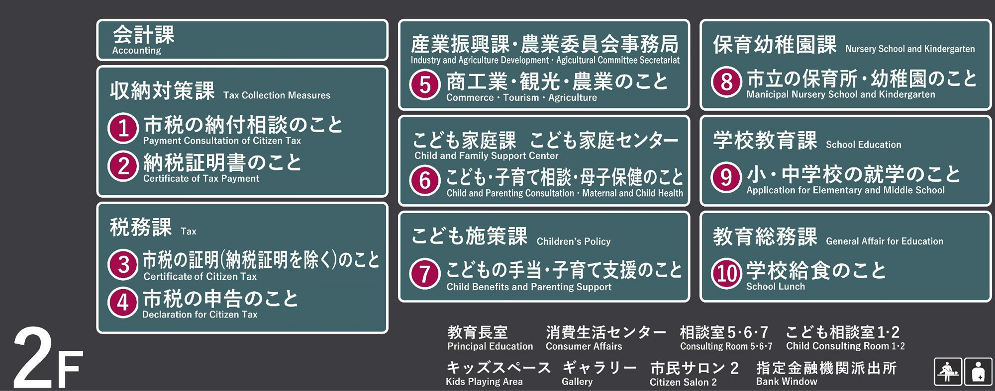市役所庁舎マップ2階