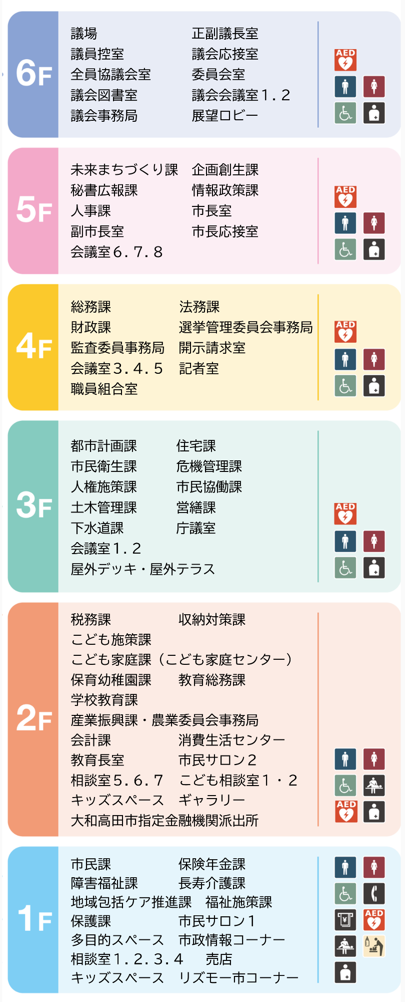 庁舎内各課の配置図を1階から6階まで掲載した画像