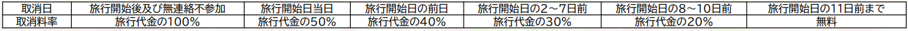 取消日